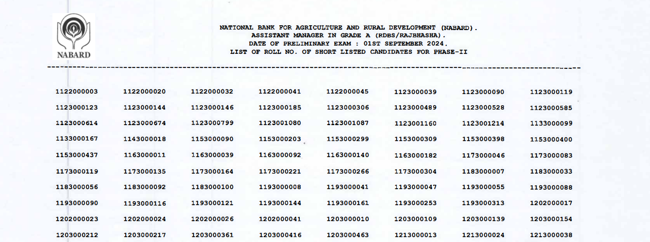 Nabard Assistant Manager preliminary Result 2024.png